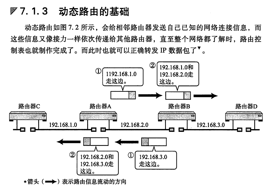 TCP情况下