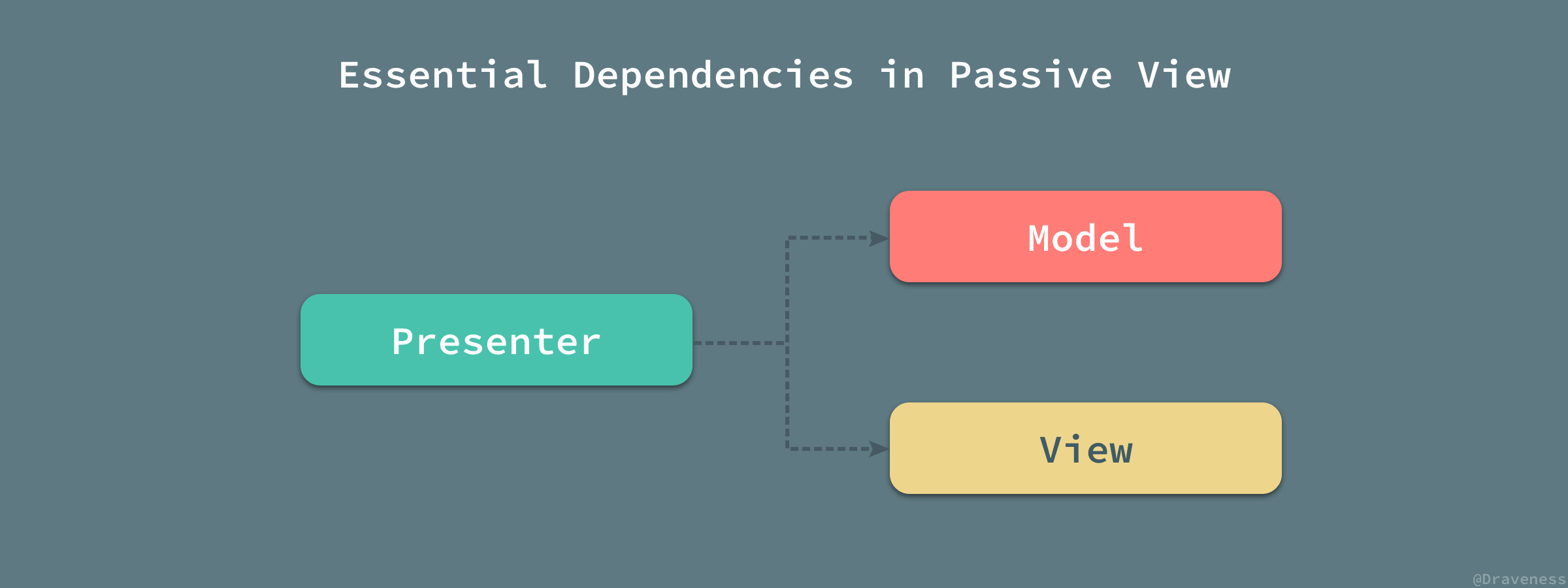 Essential-Dependencies-in-Passive-Vie