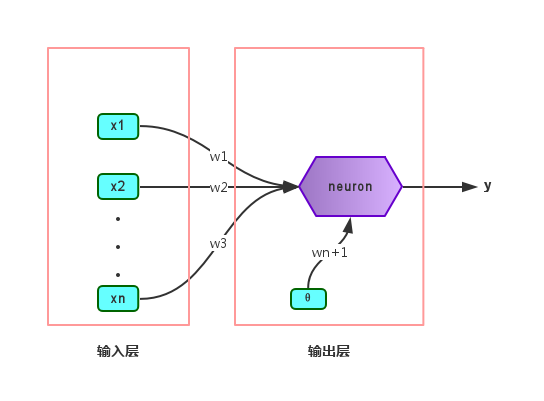 perceptron