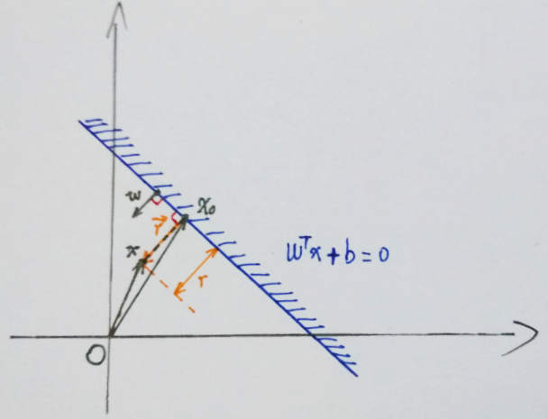 PointToHyperPlane