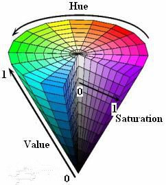 hsv_color_space