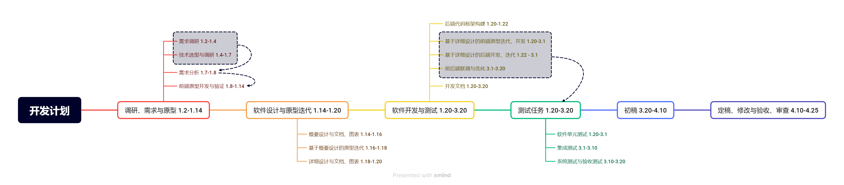 开发计划