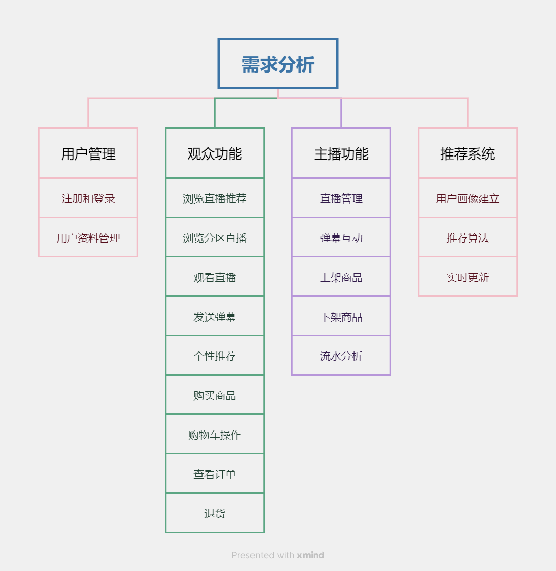 需求分析