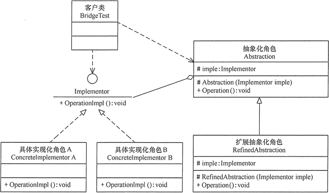 对象适配器UML